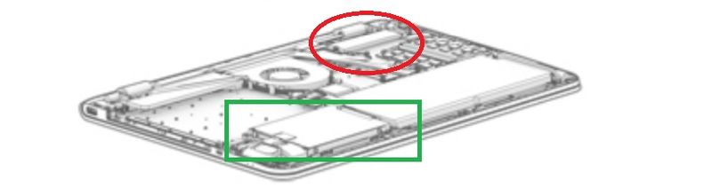 M.2 = red circle HDD = green rectangle
