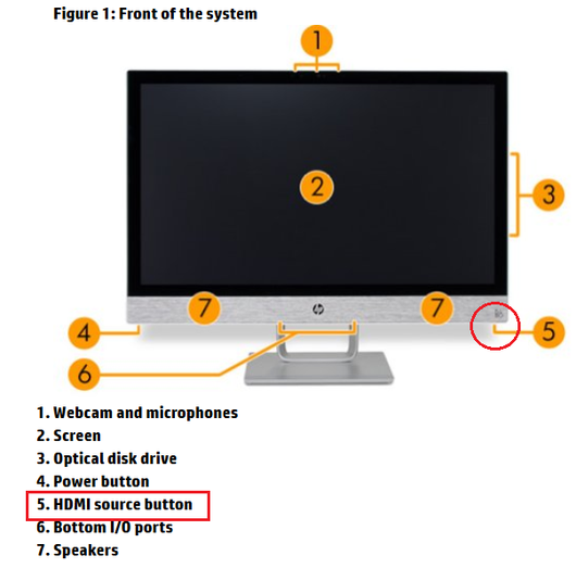 Есть ли hdmi in на ноутбуке hp