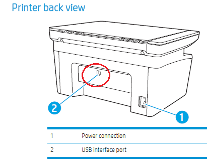 I can't connect my Mac to my HP Laser jet PRo MFP m28-M31, d... - HP  Support Community - 6889474