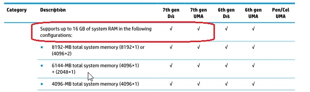 Solved: memory slots number and max memory - HP Support Community - 6923071