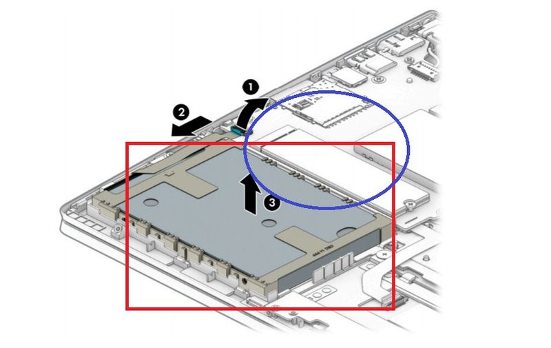 Hard drive = red rectangle M.2 = blue circle