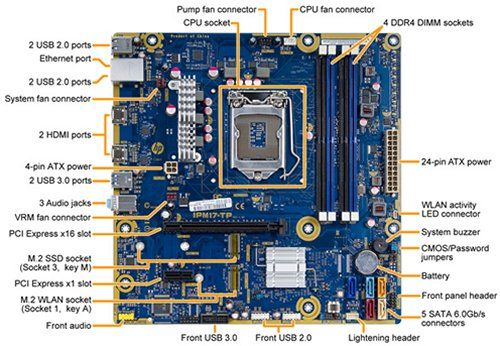 M.2 SSD slot is right below video card PCIe slot