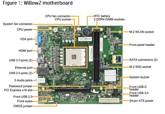 Solved: Motherboard in my HP Pavilion Desktop Pc 570 - HP Support Community  - 6982151