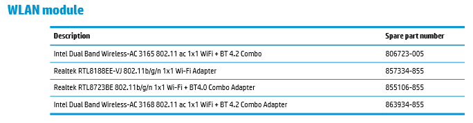 Solved: Can i upgrade my Realtek RTL8723BE 802.11 bgn Wi-Fi Adapter - HP  Support Community - 7007998