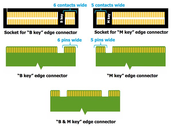Upgrading to NVMe SSD - HP Support Community - 7068306