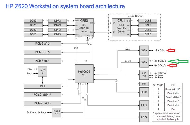 HP Z Turbo Drive “G1” Questions - HP Support Community - 7081043