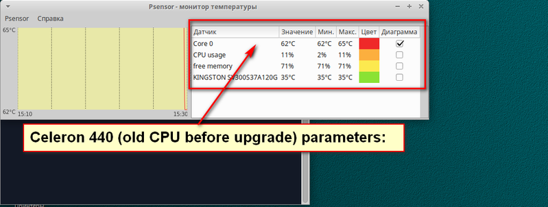 Screenshot 2 (Psensor - Intel Cel_440_Parameters_Before_It_Had_Been_Upgraded)