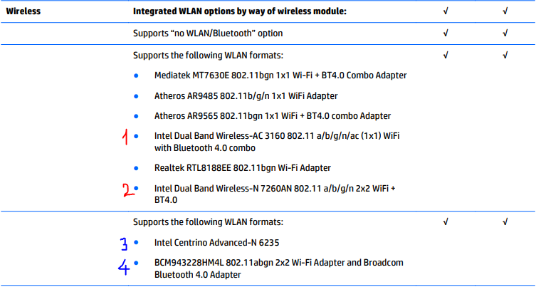 Solved: Upgrading network wireless card - "whitelist" and compatible... - HP  Support Community - 7096265