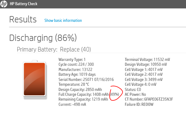 HP Support Assistant's battery troubleshooter seems to tell me the same thing.