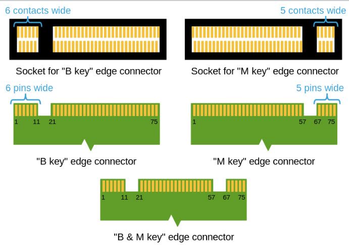 M2 SSD slot designation image.jpg