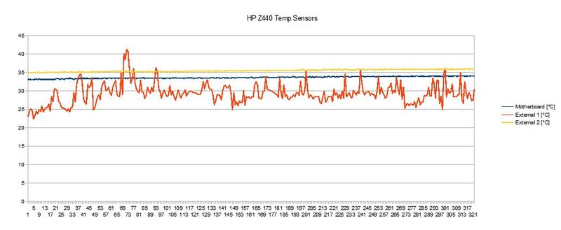 Red trace is external 1