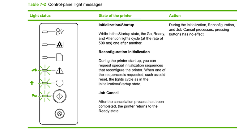 Control-panel light messages.PNG