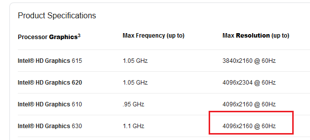 Solved: Elitebook @Ultraslim dock with 2x Displayport connected 4K s... -  HP Support Community - 7150286