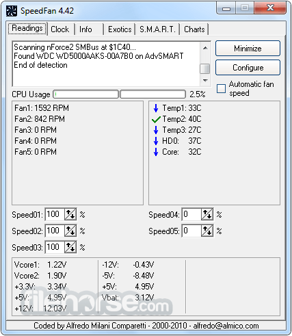 Example of speedfan GUI