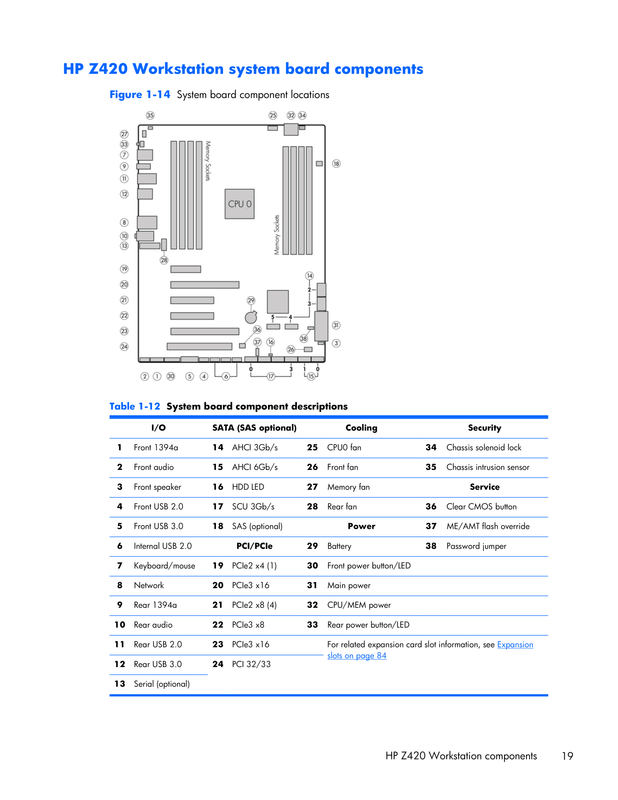Solved: HP z420 SAS HDD Support? - HP Support Community - 7197054