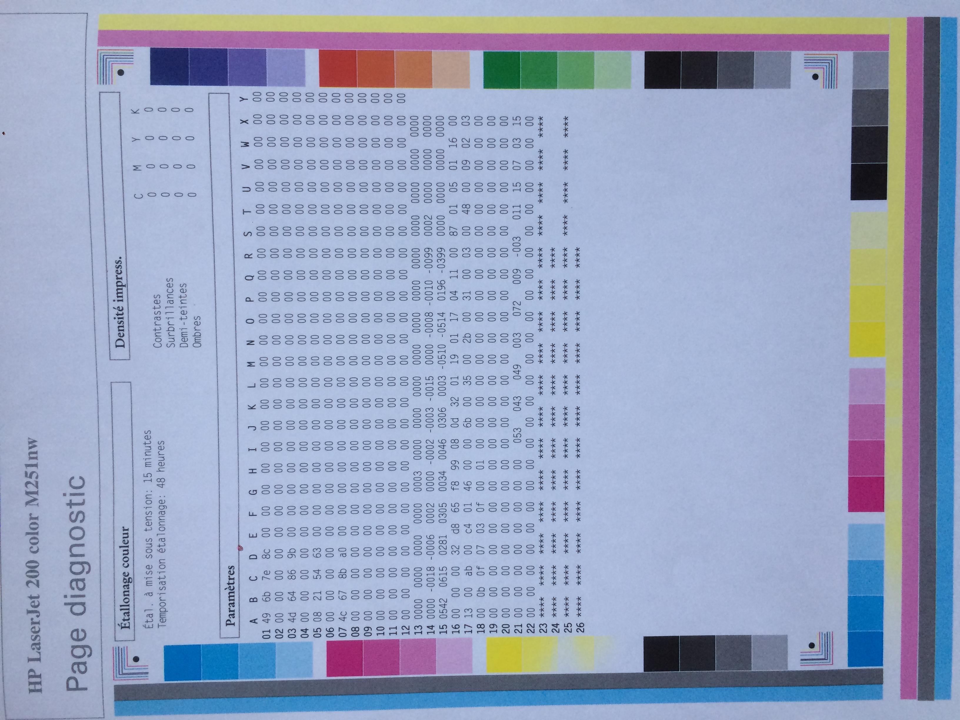 Printing Problem With Hp Laserjet Pro 200 Color M251nw Hp Support Community 7218866