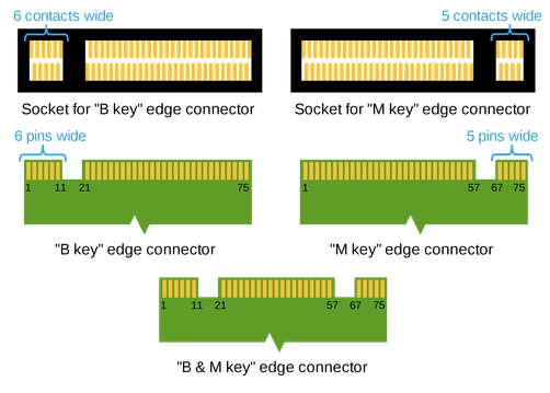 M.2 key types