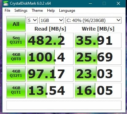 smugling Tolk salat SSD write speed dropped 15 times than read speed. Read: 480+... - HP  Support Community - 7246342