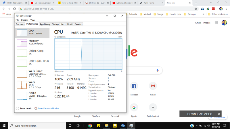 Overall CPU consumption