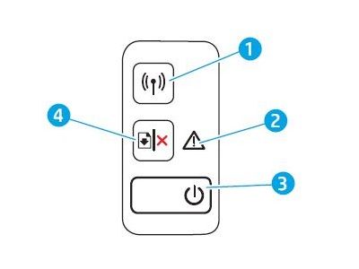 Låne bejdsemiddel Dovenskab Solved: Factory Reset needed LaserJet Pro M15W - HP Support Community -  7145148