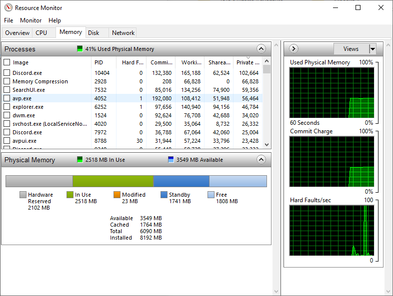 Less usable RAM than installed on a laptop - HP Support Community - 7275002