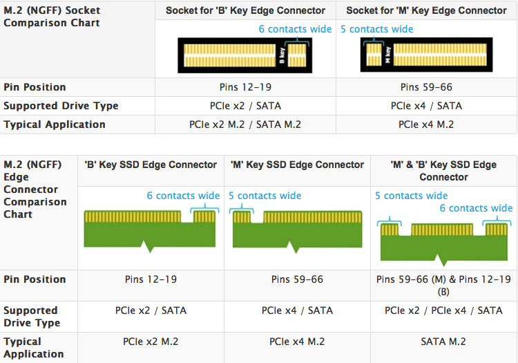 M2 pcie x2 best sale