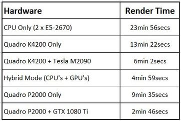 render times.JPG