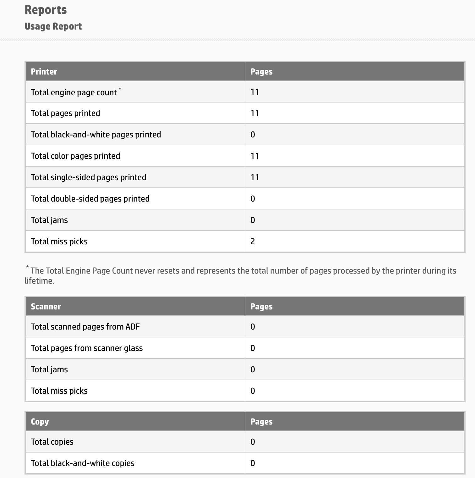 Solved Supply System Problem HP Support Community 7316502