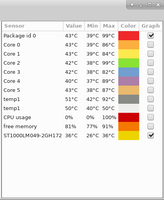 See Core 2's Maximum temperature, and the differences between 2's and the others. at least 4 other cores are greater than 10°C less than Core 2 when in a steady, equal load.