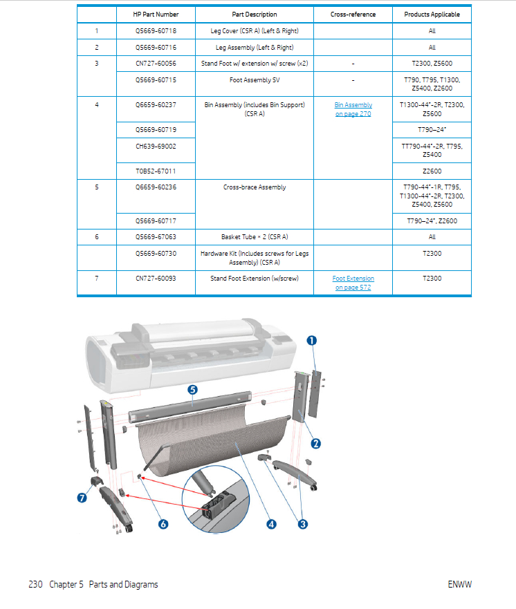 Is there a part list for Designjet Z5600 wide format printer... HP