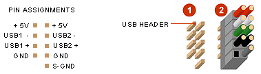 USB connector - Motherboard.gif