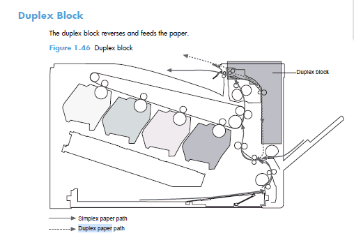 13.B9.C3 error when printing double sided copies - HP Support Community ...