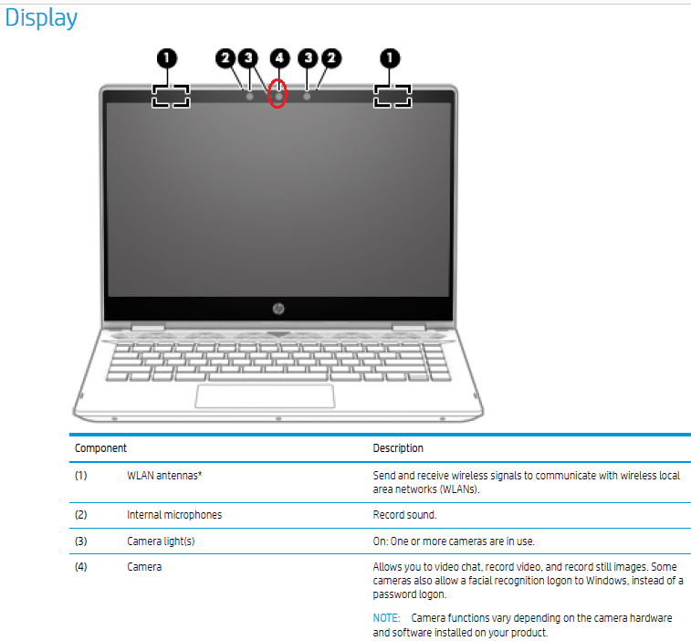 Secondary Camera on HP Pavilion x360 - 14-cd0087tu Not Wokri... - HP  Support Community - 7504846