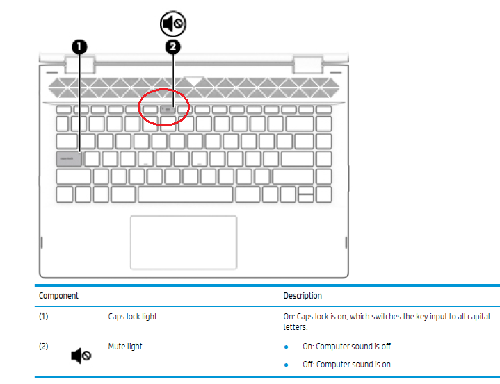 Secondary Camera on HP Pavilion x360 14cd0087tu Not Wokri... HP