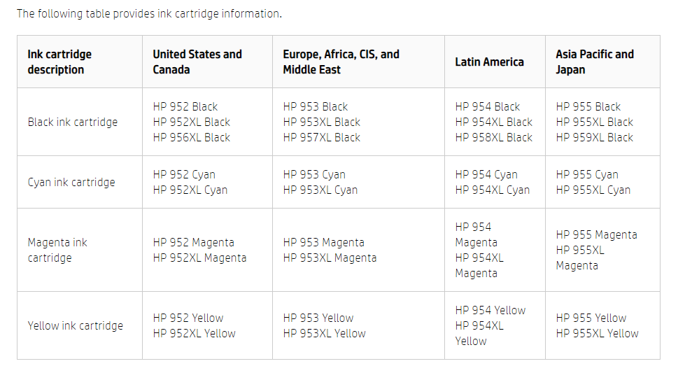 Printer Cartridge not compatible HP Support Community 7521238