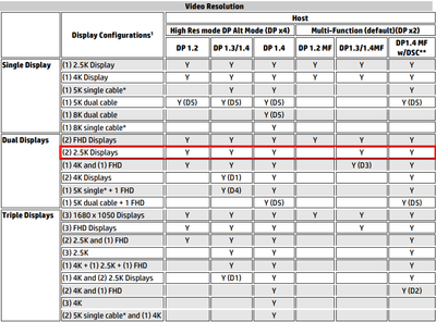 2020-04-07 10_08_55-HP Dock Solutions.png