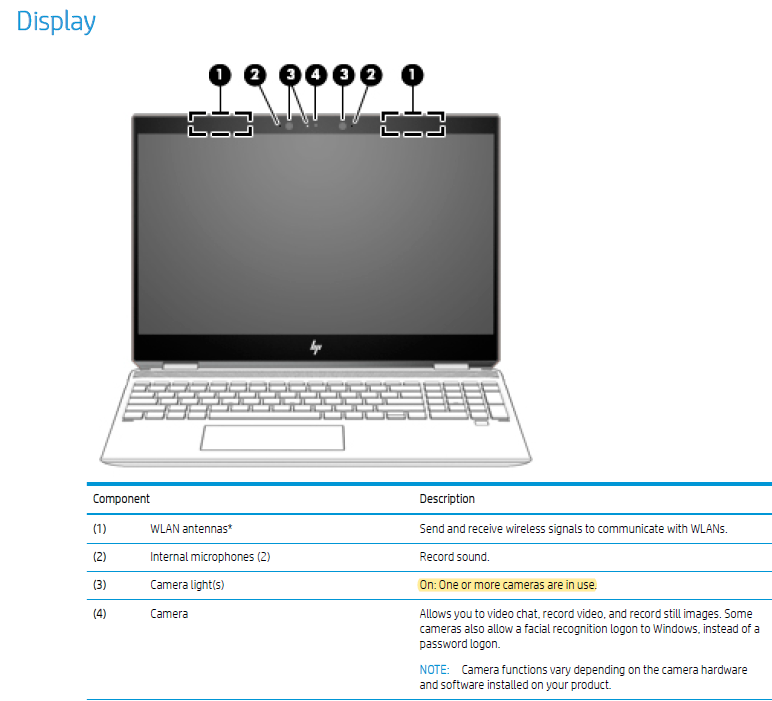 Camera lights - HP Support Community - 7569922