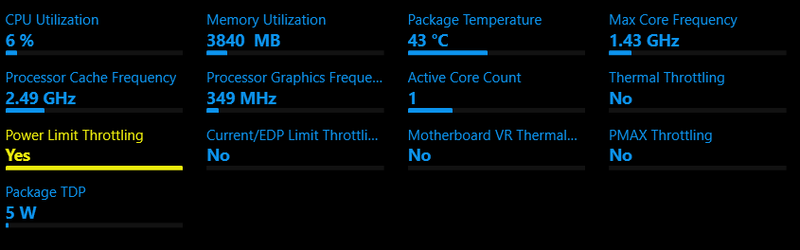 Power limit throttling