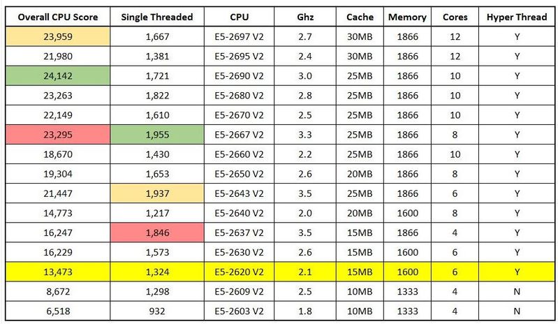 Z620 v2 CPU Upgrade Options.JPG