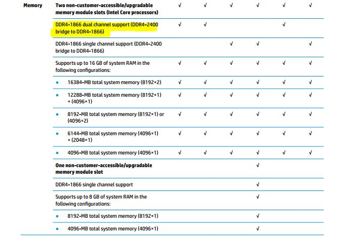 RAM Upgrade ADVISE PLEASE - HP Support Community - 7659168