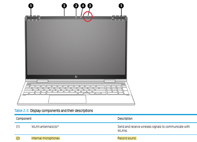 Solved: Does the HP Envy x 360 have a built in microphone? - HP Support  Community - 7705039