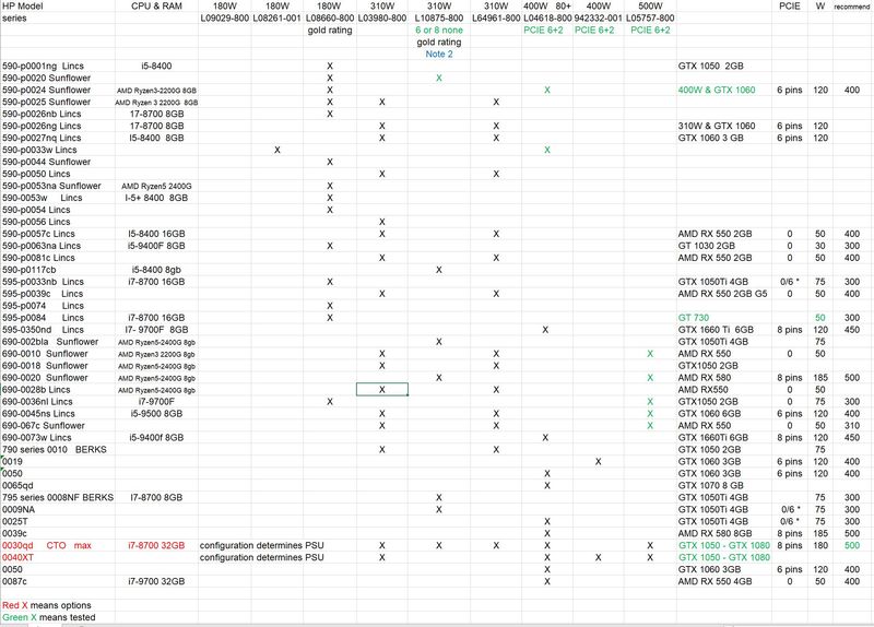 Recommended PSU Table