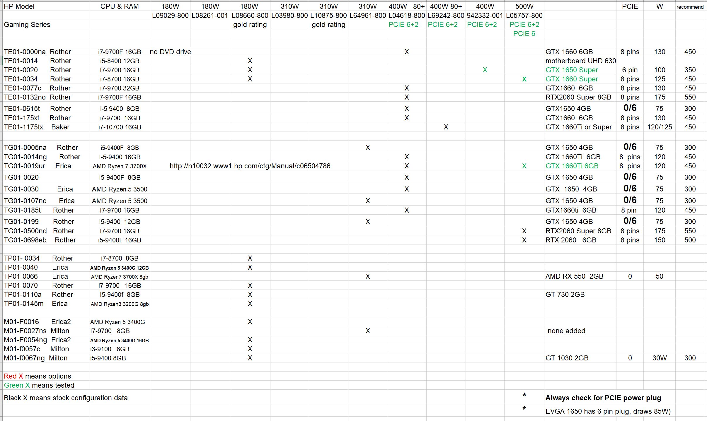 Power Supply Cross Reference for specific models HP Support Community