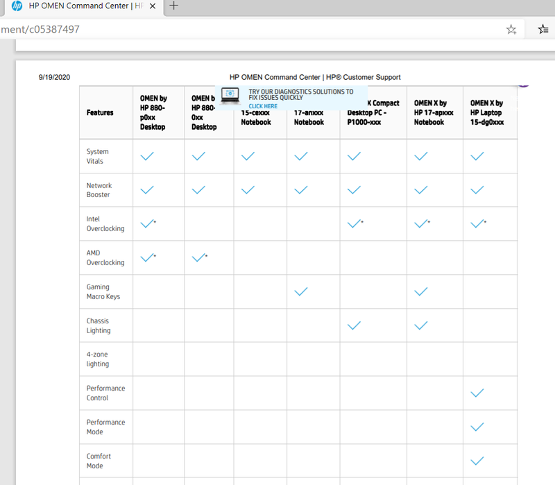 as you can see in the second table the eighth box is for performance control and ninth is for performance mode