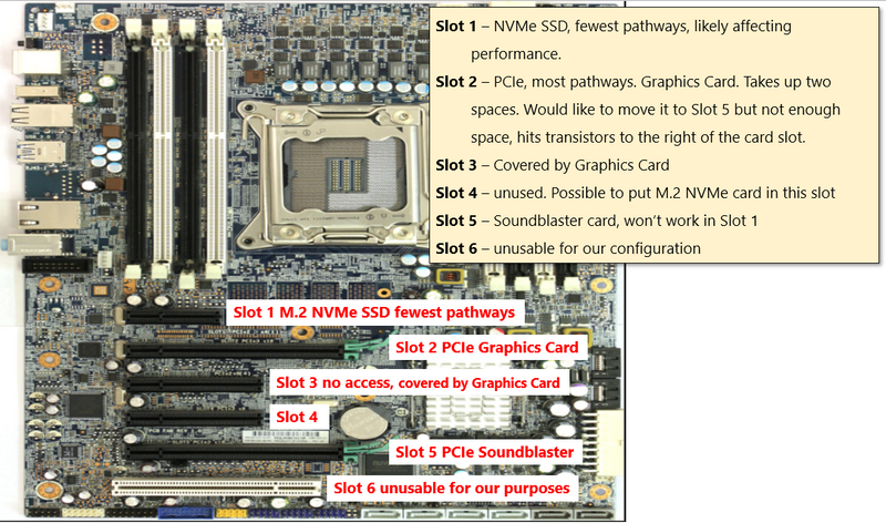 Solved: HP Z420 high-performance build - card slot fit & performance... - HP  Support Community - 7809896