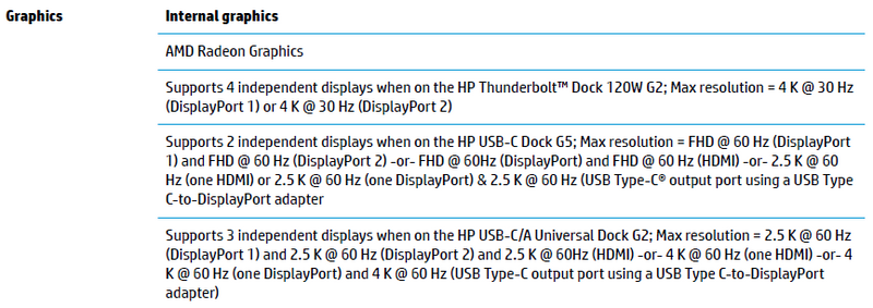 HP ProBook x360 435 G7: Displayport version? - HP Support Community -  7810598