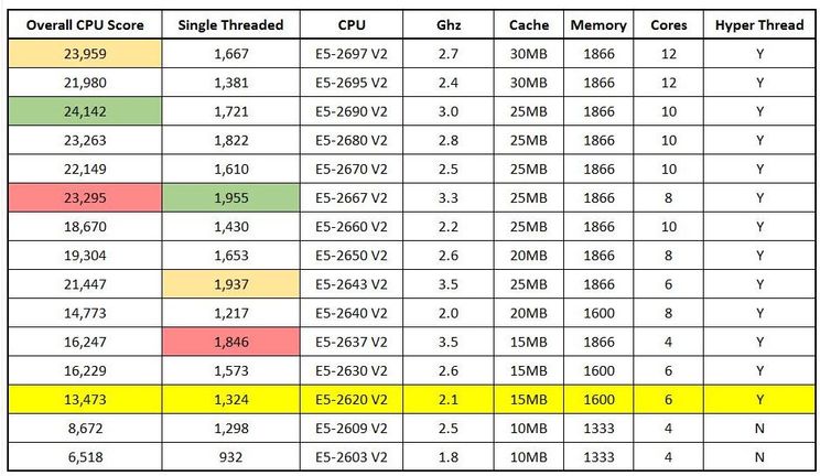 Z620 v2 CPU Upgrade Options.JPG