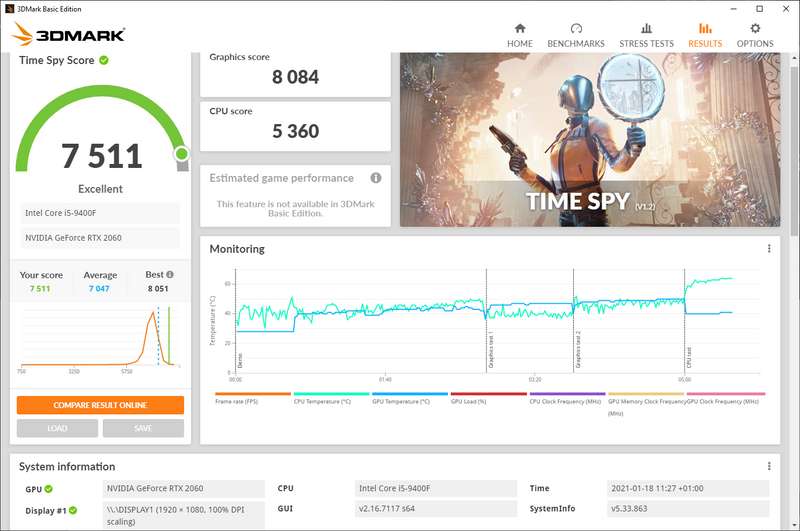 3DMark score and temperatures