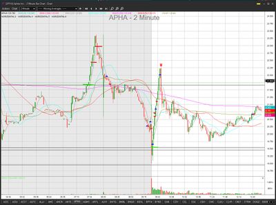 apha-chart.jpg