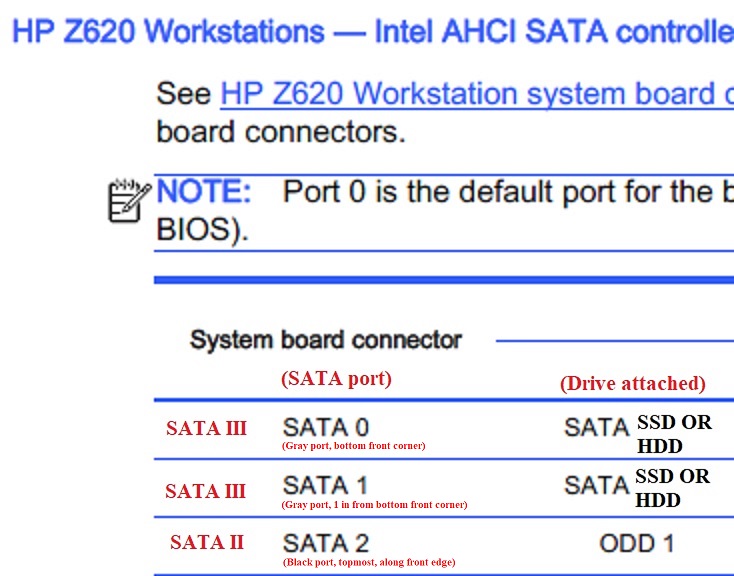 The truth about z620/z820 NVMe SSD boot - HP Support Community